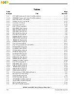 Предварительный просмотр 76 страницы Freescale Semiconductor PowerQUICC MPC870 Reference Manual