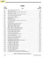 Предварительный просмотр 78 страницы Freescale Semiconductor PowerQUICC MPC870 Reference Manual