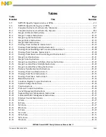 Предварительный просмотр 81 страницы Freescale Semiconductor PowerQUICC MPC870 Reference Manual