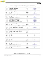 Предварительный просмотр 121 страницы Freescale Semiconductor PowerQUICC MPC870 Reference Manual