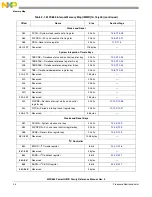 Предварительный просмотр 122 страницы Freescale Semiconductor PowerQUICC MPC870 Reference Manual