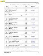 Предварительный просмотр 123 страницы Freescale Semiconductor PowerQUICC MPC870 Reference Manual