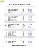 Предварительный просмотр 124 страницы Freescale Semiconductor PowerQUICC MPC870 Reference Manual