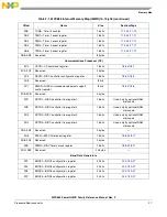 Предварительный просмотр 125 страницы Freescale Semiconductor PowerQUICC MPC870 Reference Manual