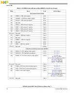 Предварительный просмотр 126 страницы Freescale Semiconductor PowerQUICC MPC870 Reference Manual