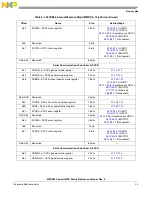 Предварительный просмотр 127 страницы Freescale Semiconductor PowerQUICC MPC870 Reference Manual