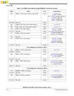 Предварительный просмотр 128 страницы Freescale Semiconductor PowerQUICC MPC870 Reference Manual