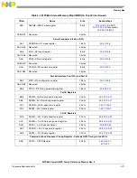 Предварительный просмотр 129 страницы Freescale Semiconductor PowerQUICC MPC870 Reference Manual