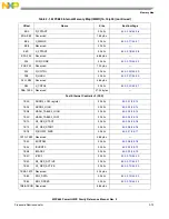 Предварительный просмотр 131 страницы Freescale Semiconductor PowerQUICC MPC870 Reference Manual