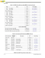 Предварительный просмотр 132 страницы Freescale Semiconductor PowerQUICC MPC870 Reference Manual