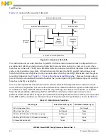 Предварительный просмотр 148 страницы Freescale Semiconductor PowerQUICC MPC870 Reference Manual