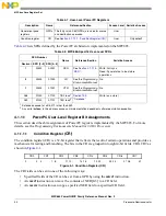 Предварительный просмотр 160 страницы Freescale Semiconductor PowerQUICC MPC870 Reference Manual