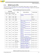 Предварительный просмотр 167 страницы Freescale Semiconductor PowerQUICC MPC870 Reference Manual