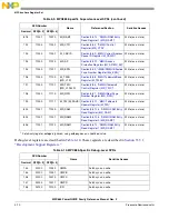 Предварительный просмотр 168 страницы Freescale Semiconductor PowerQUICC MPC870 Reference Manual