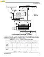 Предварительный просмотр 251 страницы Freescale Semiconductor PowerQUICC MPC870 Reference Manual