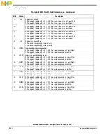 Предварительный просмотр 272 страницы Freescale Semiconductor PowerQUICC MPC870 Reference Manual