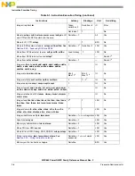 Предварительный просмотр 282 страницы Freescale Semiconductor PowerQUICC MPC870 Reference Manual