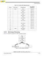 Предварительный просмотр 301 страницы Freescale Semiconductor PowerQUICC MPC870 Reference Manual