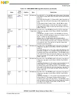 Предварительный просмотр 341 страницы Freescale Semiconductor PowerQUICC MPC870 Reference Manual