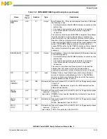 Предварительный просмотр 343 страницы Freescale Semiconductor PowerQUICC MPC870 Reference Manual