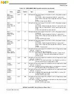 Предварительный просмотр 345 страницы Freescale Semiconductor PowerQUICC MPC870 Reference Manual