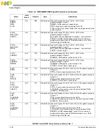 Предварительный просмотр 348 страницы Freescale Semiconductor PowerQUICC MPC870 Reference Manual