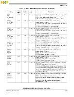 Предварительный просмотр 349 страницы Freescale Semiconductor PowerQUICC MPC870 Reference Manual