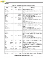 Предварительный просмотр 352 страницы Freescale Semiconductor PowerQUICC MPC870 Reference Manual