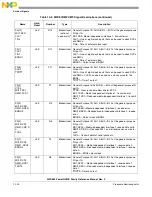 Предварительный просмотр 364 страницы Freescale Semiconductor PowerQUICC MPC870 Reference Manual