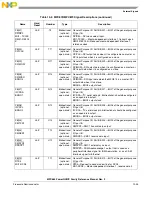 Предварительный просмотр 365 страницы Freescale Semiconductor PowerQUICC MPC870 Reference Manual