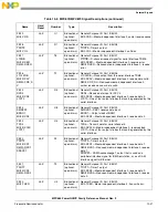 Предварительный просмотр 367 страницы Freescale Semiconductor PowerQUICC MPC870 Reference Manual