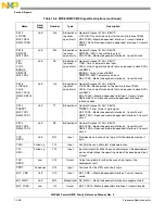 Предварительный просмотр 368 страницы Freescale Semiconductor PowerQUICC MPC870 Reference Manual