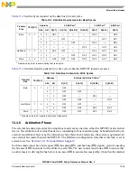 Предварительный просмотр 399 страницы Freescale Semiconductor PowerQUICC MPC870 Reference Manual