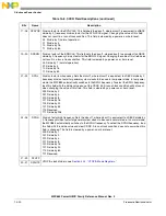 Предварительный просмотр 436 страницы Freescale Semiconductor PowerQUICC MPC870 Reference Manual