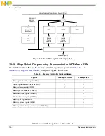 Предварительный просмотр 446 страницы Freescale Semiconductor PowerQUICC MPC870 Reference Manual