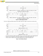 Предварительный просмотр 449 страницы Freescale Semiconductor PowerQUICC MPC870 Reference Manual