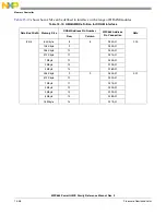 Предварительный просмотр 488 страницы Freescale Semiconductor PowerQUICC MPC870 Reference Manual