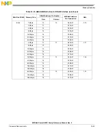 Предварительный просмотр 489 страницы Freescale Semiconductor PowerQUICC MPC870 Reference Manual