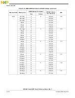 Предварительный просмотр 490 страницы Freescale Semiconductor PowerQUICC MPC870 Reference Manual