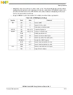 Предварительный просмотр 515 страницы Freescale Semiconductor PowerQUICC MPC870 Reference Manual