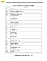 Предварительный просмотр 552 страницы Freescale Semiconductor PowerQUICC MPC870 Reference Manual