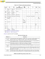 Предварительный просмотр 575 страницы Freescale Semiconductor PowerQUICC MPC870 Reference Manual