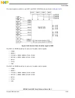 Предварительный просмотр 641 страницы Freescale Semiconductor PowerQUICC MPC870 Reference Manual