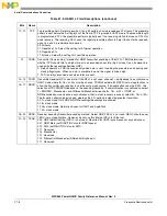 Предварительный просмотр 654 страницы Freescale Semiconductor PowerQUICC MPC870 Reference Manual