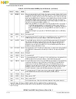 Предварительный просмотр 660 страницы Freescale Semiconductor PowerQUICC MPC870 Reference Manual