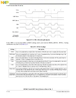 Предварительный просмотр 670 страницы Freescale Semiconductor PowerQUICC MPC870 Reference Manual