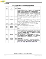 Предварительный просмотр 676 страницы Freescale Semiconductor PowerQUICC MPC870 Reference Manual