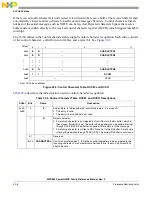 Предварительный просмотр 680 страницы Freescale Semiconductor PowerQUICC MPC870 Reference Manual