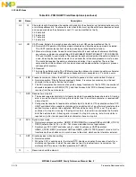 Предварительный просмотр 686 страницы Freescale Semiconductor PowerQUICC MPC870 Reference Manual