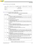 Предварительный просмотр 689 страницы Freescale Semiconductor PowerQUICC MPC870 Reference Manual